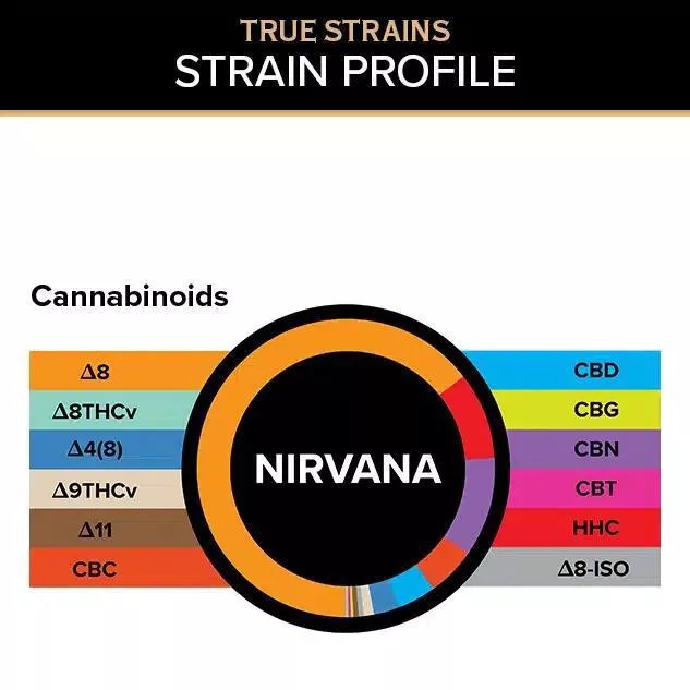 3Chi True Strain Gummies - Nirvana (2000mg total) - Image 2