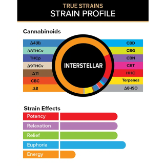 3Chi True Strain 3g Disposable - Interstellar (Indica)