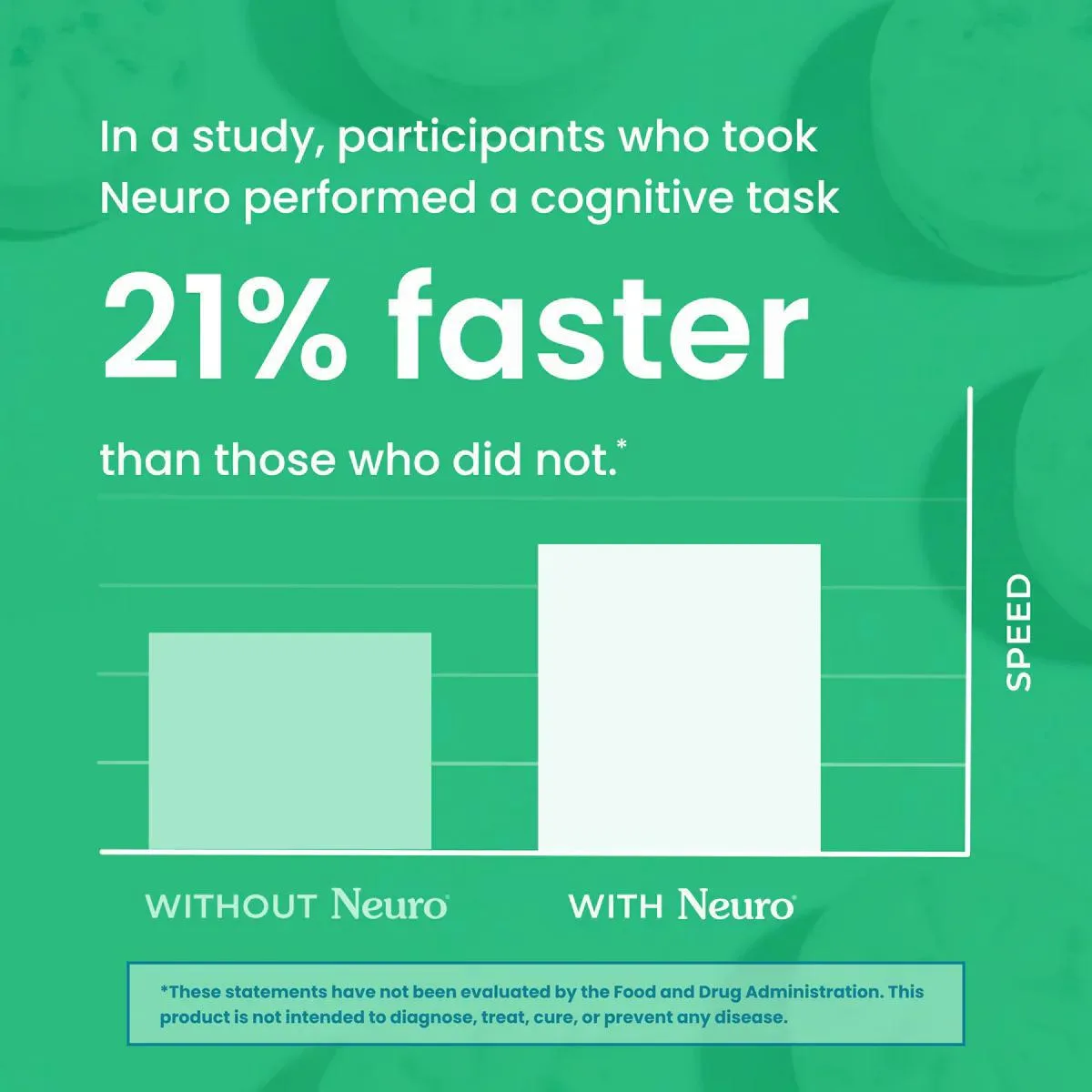 Neuro Gum - Energy & Focus Extra Strength Peppermint 6 Count - Image 4