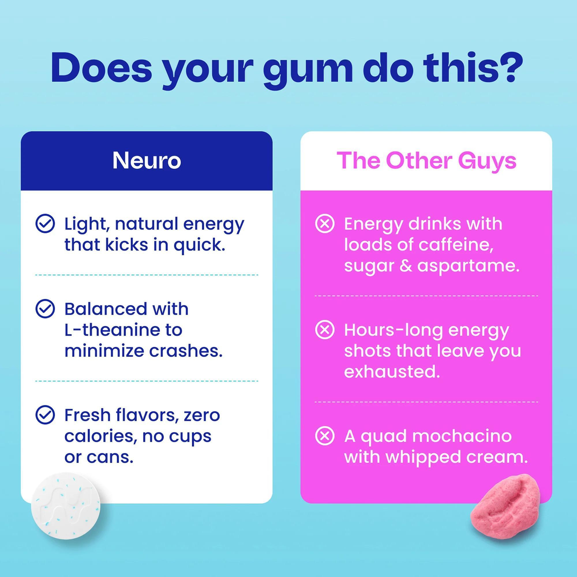 Neuro Gum Energy & Focus - Extra Strength Peppermint 9 Count - Image 5